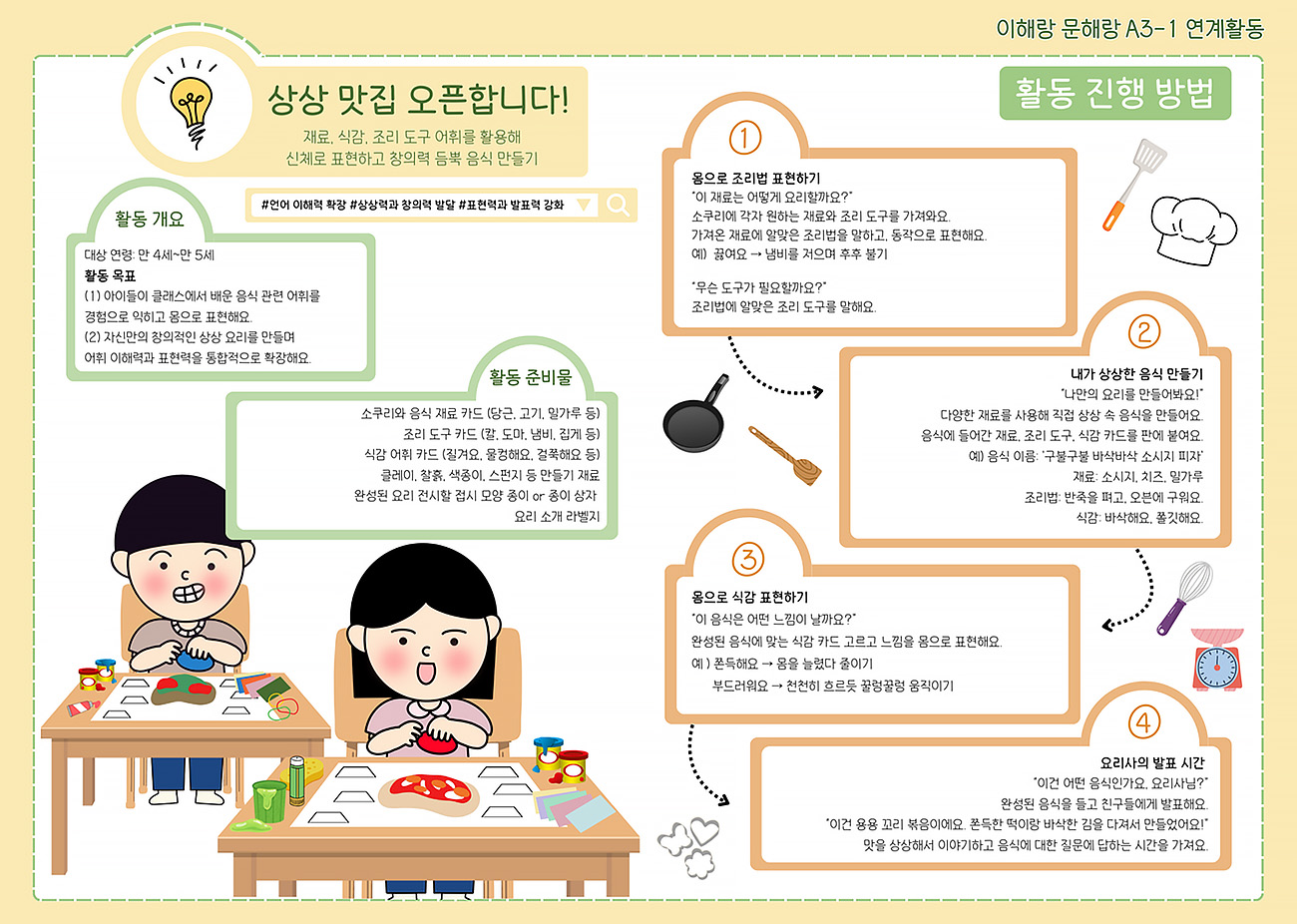이해랑 문해랑 A3-1 연계활동 진행 방법을 설명한 이미지입니다.